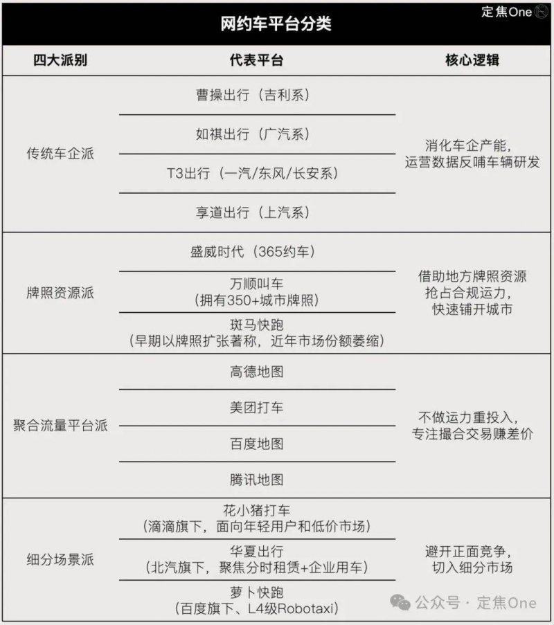 3月投融资市场环比增幅141.19%，7个亿级项目，咖啡独占两起