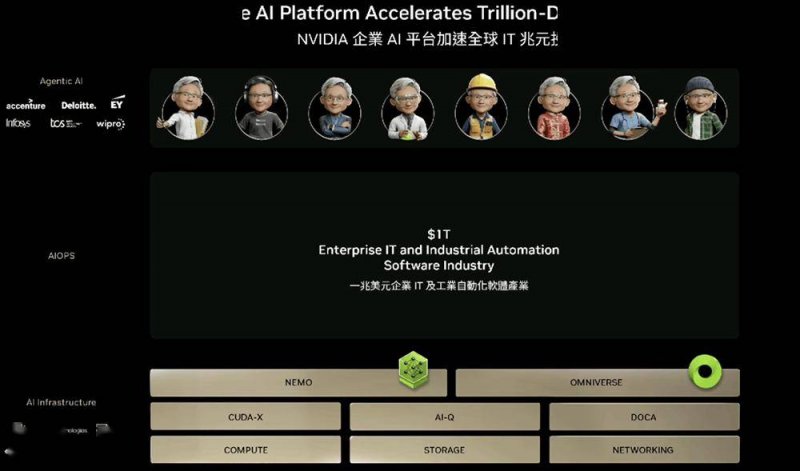 美光介紹 1γ 節點製程，首度採用 EUV 技術使性能提升15%，功耗減 20%