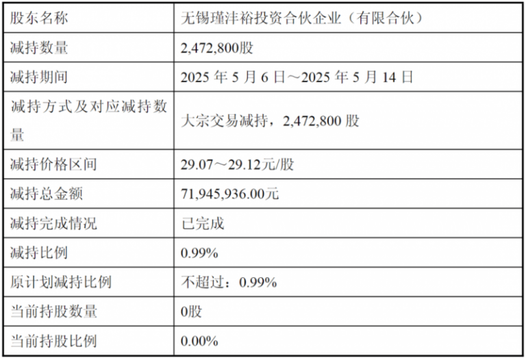 12月支出融资腰斩，食品仍是吸金黑洞