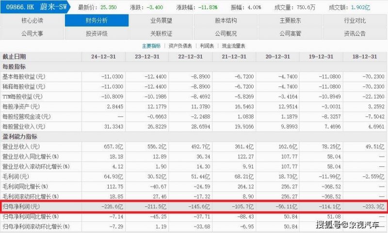 高端生活方法品牌melt season完成超千万元天使轮融资 首家门店拟4月底落地上海