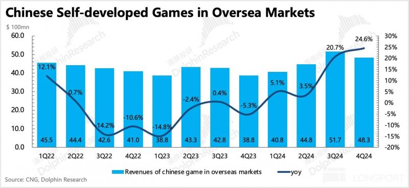 资讯称金科服务或将被二股东博裕资本要约收购