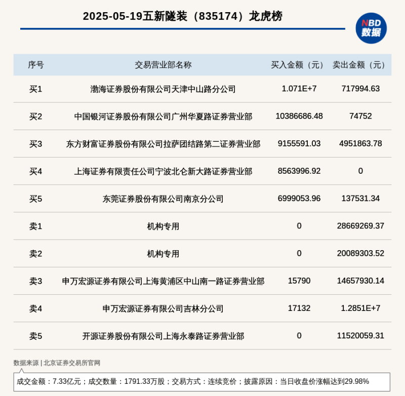 成都仁恒置地广场17亿元ABS已受理