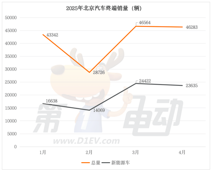 华夏首创奥莱REIT替换招募说明书 2025年Q1薪资7220万元