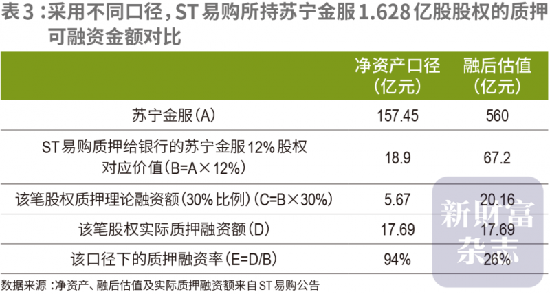 凯德理财2022年设立三支人民币基金 资管规模提升近90亿元