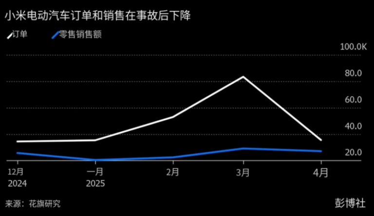 PM0.1 空污增心肺疾病風險，環境部明年試驗監測