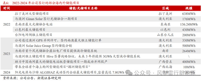 中國海信、TCL 逼近  韓高階電視龍頭地位快不保