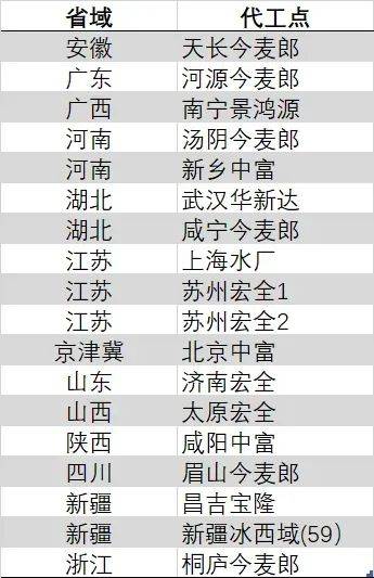 华润商业REIT：保持平稳的分红频率 力争季度分红