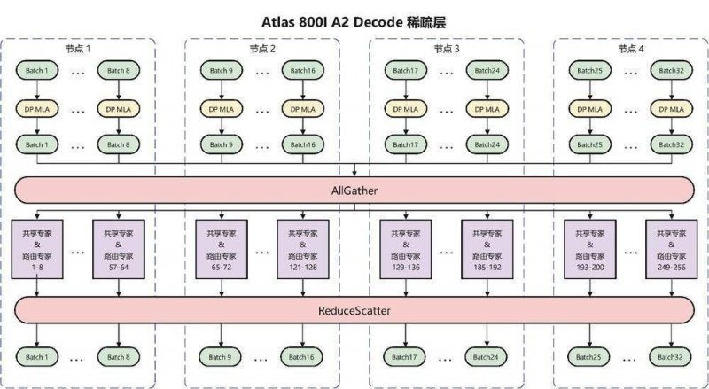 學術界醜聞：論文隱藏 AI 提示以獲好評
