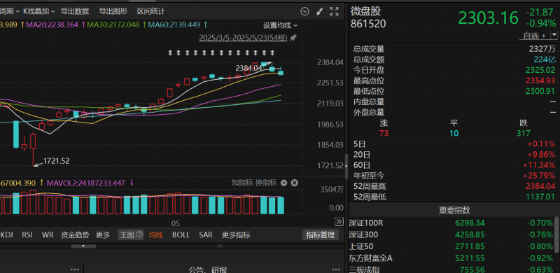 奢侈品支出平台识季获小红书B+轮理财 光源资本为独家FA