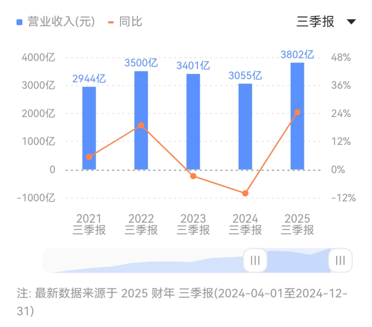 2022支出理财年度盘点：人走茶未凉，回归大赛道