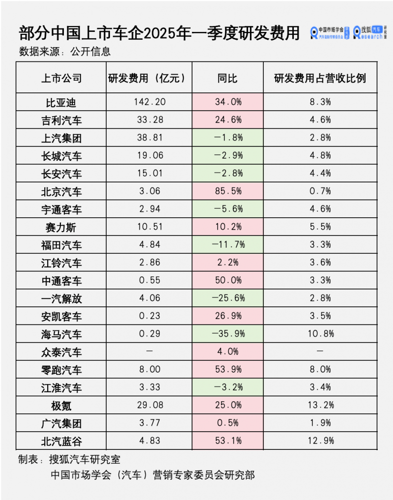 19天5起亿级融资，食品拿走6亿，反弹已经开展？