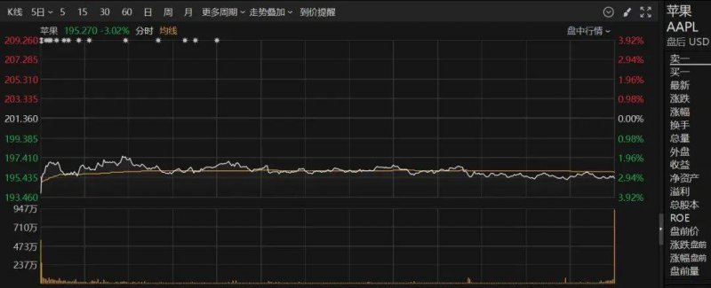 首创奥特莱斯公募REITs获上交所受理 发行规模20.54亿