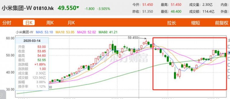 AI 搜尋衝擊流量、消費行為轉保守，旅遊電商 KKday 轉型先裁員 15%