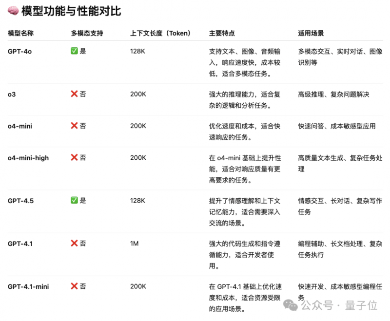 融资金额同比下降65%，资本却要“抄底”餐饮？