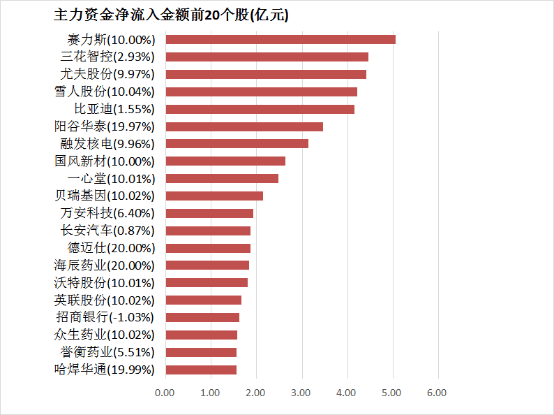 2026 年手機 SoC 製程大推進！調研：5 / 4 奈米成主流、2 奈米競賽開跑