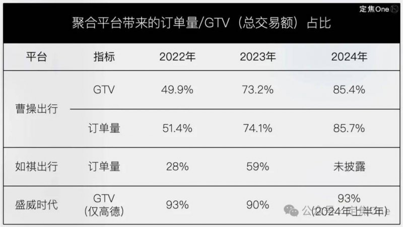 生成式 AI 美國普及程度高，超過 1/3 人口在用