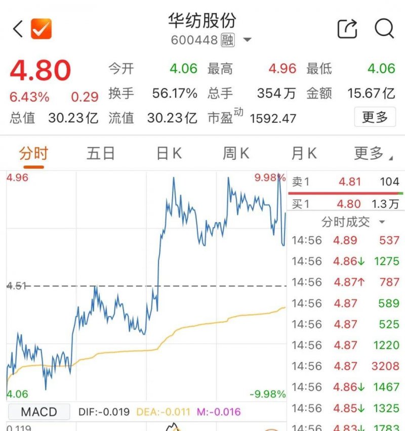 10月理财监测：连锁咖啡熄火，中式快餐走热，食饮供应链最吸金