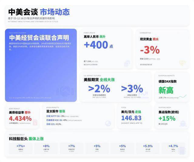 特斯拉前創辦人新專案：退役電動車電池儲能供電 2,000 顆 GPU 