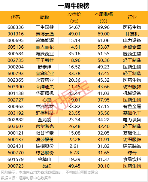 盘点2022年餐饮的108笔融资：热钱离场，赛道降温